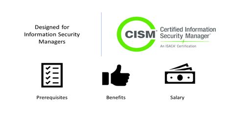 cism prerequisites|Certified Information Security Manager (CISM) .